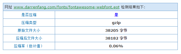 eot字體壓縮效果