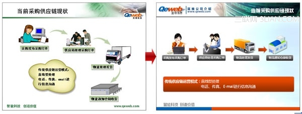 專業(yè)PPT制作教程