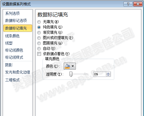 PPT制作折線(xiàn)圖010