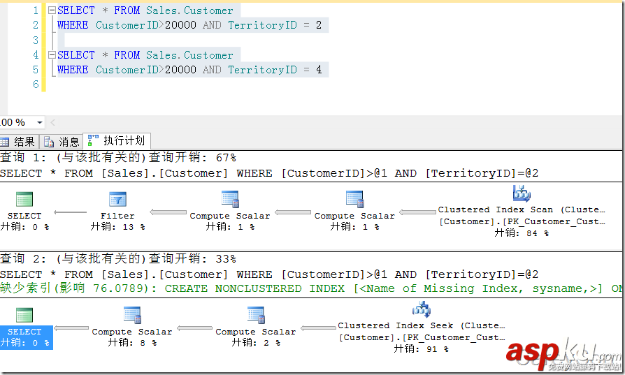 淺析SQL Server中的執(zhí)行計(jì)劃緩存(上)