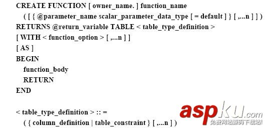 SQL,Function,自定義函數(shù)
