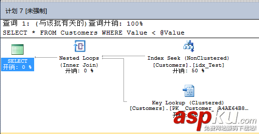 SQL Server 2016 查詢存儲(chǔ)性能優(yōu)化小結(jié)
