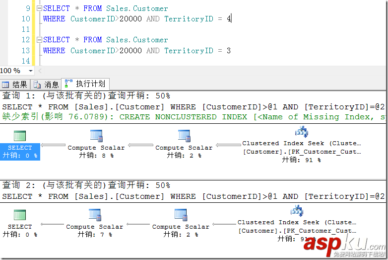 淺析SQL Server中的執(zhí)行計劃緩存（下）
