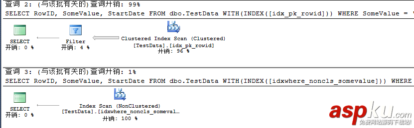 sqlserver,聚焦過濾索引
