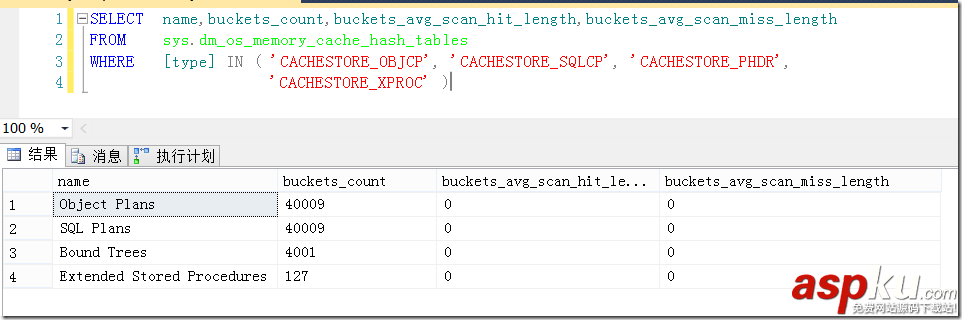 淺析SQL Server中的執(zhí)行計劃緩存（下）