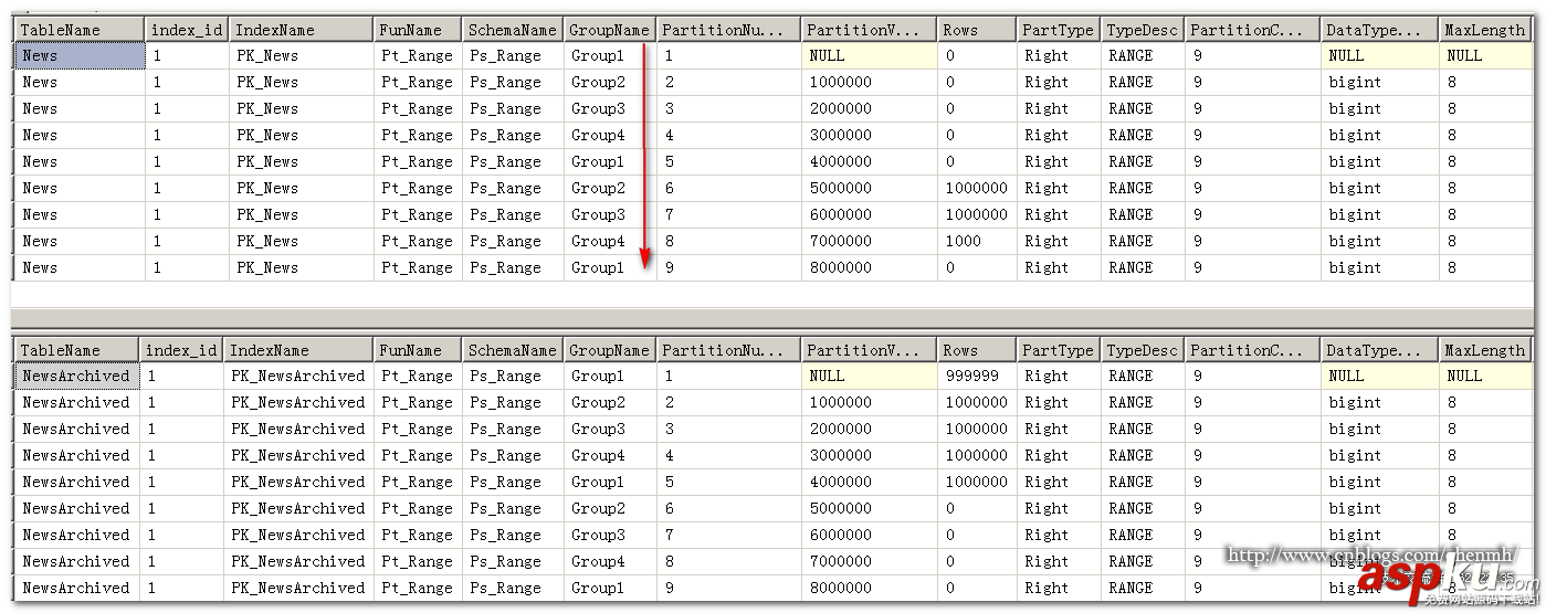 sqlserver,分區(qū),sql,server自動(dòng)歸檔,server,歸檔