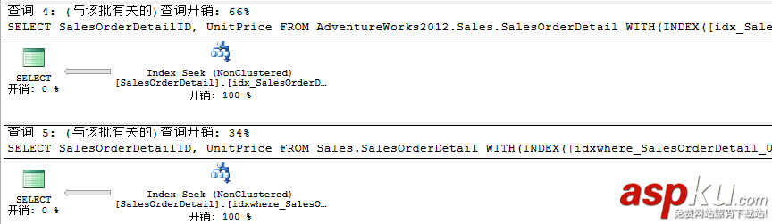 sqlserver,聚焦過濾索引