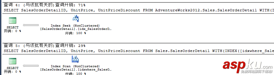 sqlserver,聚焦過濾索引