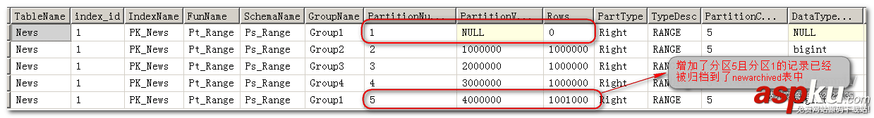 sqlserver,分區(qū),sql,server自動(dòng)歸檔,server,歸檔
