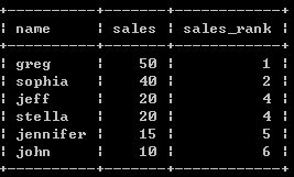 SQL查詢排名函數(shù)實(shí)例 SQL,查詢,排名