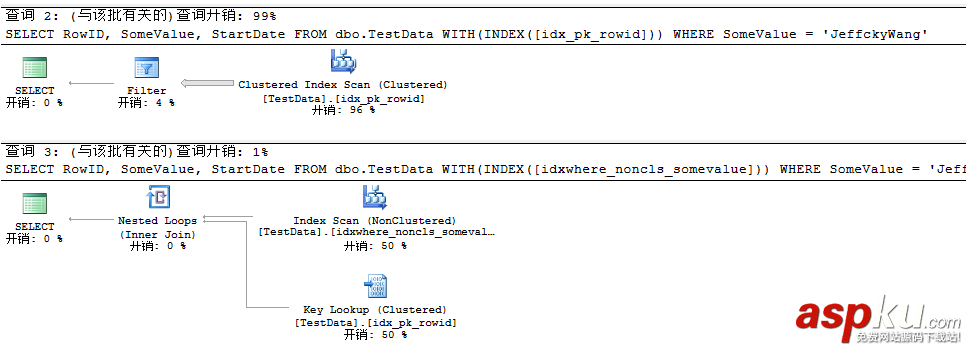 sqlserver,聚焦過濾索引