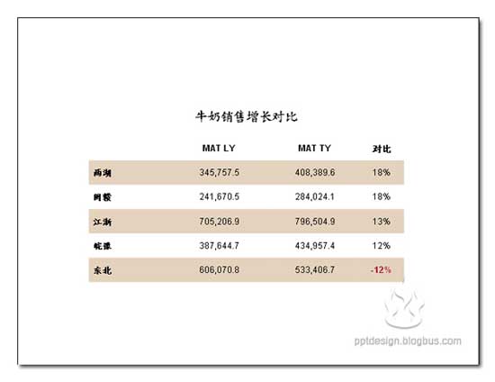PPT設(shè)計(jì)的三個(gè)問題