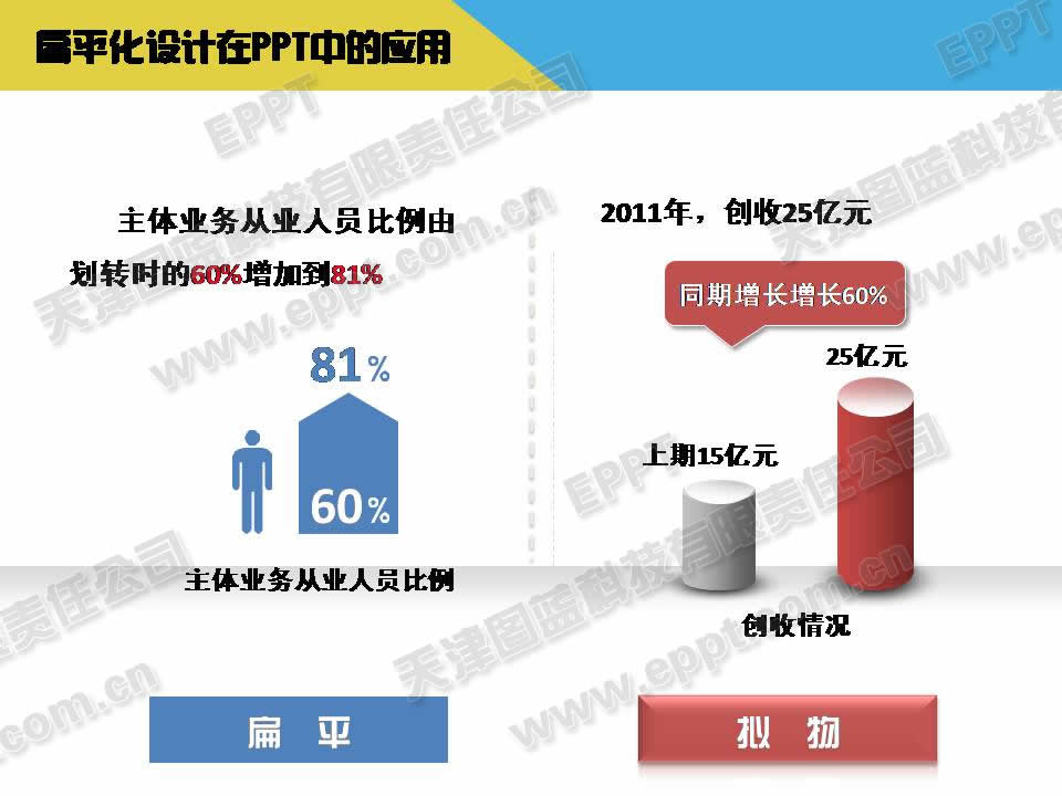 PPT模板免費下載-PPT扁平化