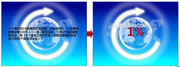 專業(yè)PPT制作教程