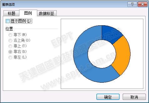 三維格式圓環圖