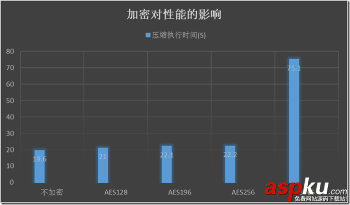 揭秘SQL Server 2014有哪些新特性(4)-原生備份加密