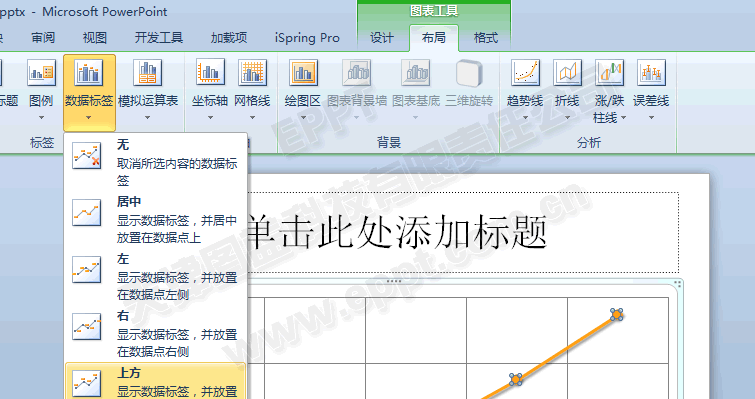 PPT制作折線(xiàn)圖012