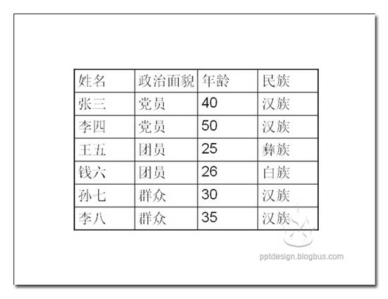 PPT設(shè)計(jì)的三個(gè)問題