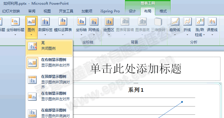 PPT制作折線(xiàn)圖004