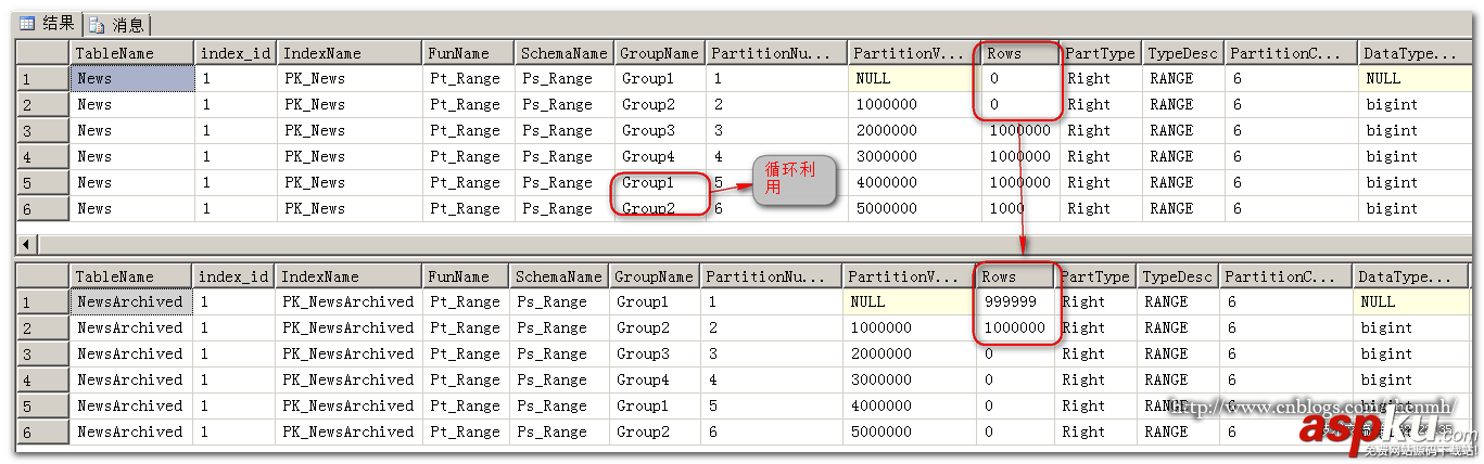 sqlserver,分區(qū),sql,server自動(dòng)歸檔,server,歸檔
