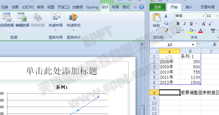 PPT制作折線(xiàn)圖002