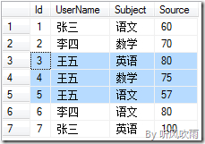 SQL Server 動態行轉列（參數化表名、分組列、行轉列字段、字段