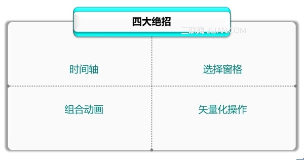 專業(yè)PPT制作教程