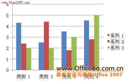 PPT2007圖表美容術 武林網
