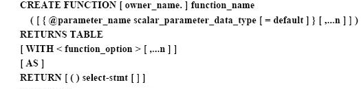 SQL,Function,自定義函數(shù)