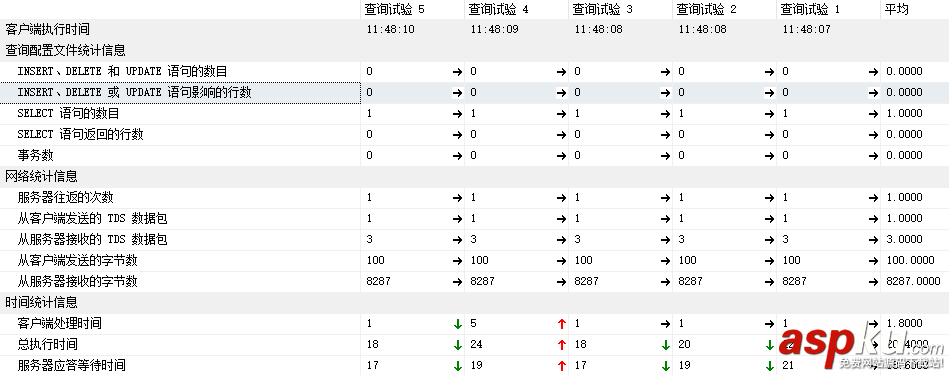 sqlserver,性能優化,sqlserver性能優化