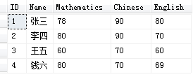 sqlserver,縱表轉橫表,sql,縱表變橫表