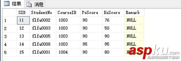 SQL數(shù)據(jù)分頁查詢,SQL數(shù)據(jù)查詢,SQL分頁查詢,SQL查詢