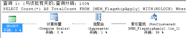 sqlserver,性能調(diào)優(yōu),I/O
