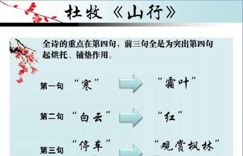 用Powerpoint制作圖文并茂的課件
