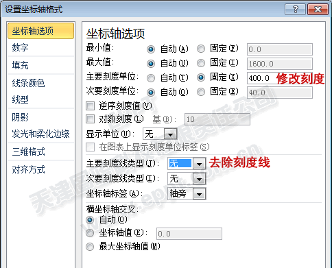 PPT制作折線(xiàn)圖008