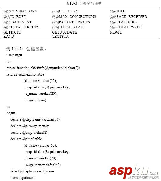 SQL,Function,自定義函數(shù)