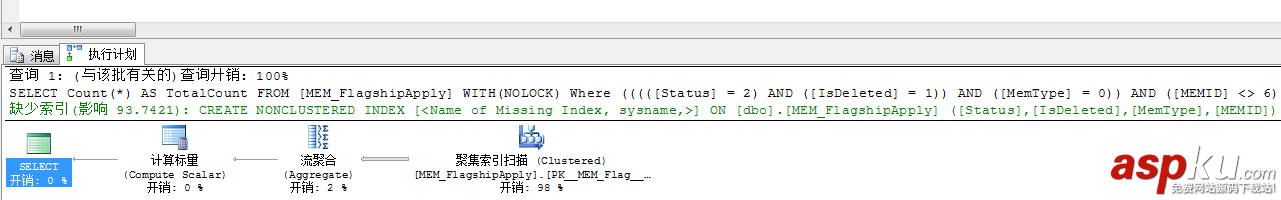 sqlserver,性能調(diào)優(yōu),I/O