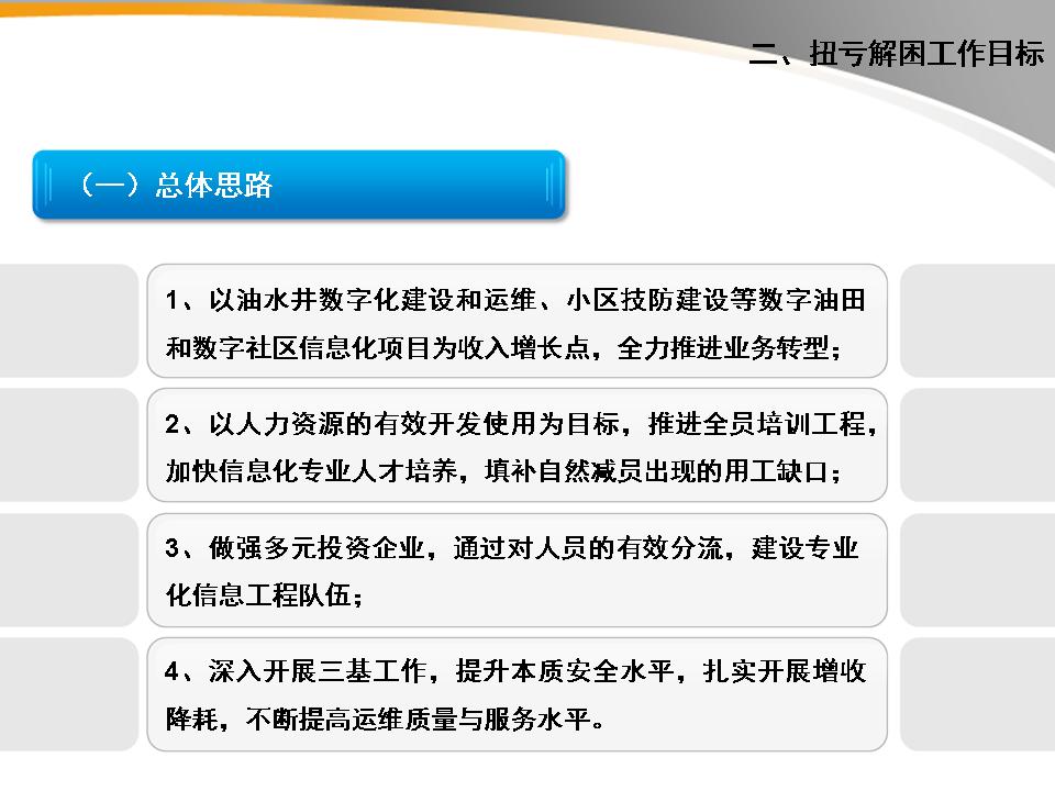 EPPT 模板更新 案例7：文字可以分成四個段落進行表述。