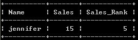SQL查詢排名函數(shù)實(shí)例 SQL,查詢,排名