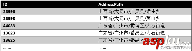 sqlserver,性能優化,sqlserver性能優化