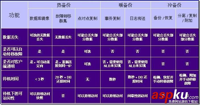 SQL Server 2005 鏡像構建手冊(sql2005數據庫同步鏡像方案)