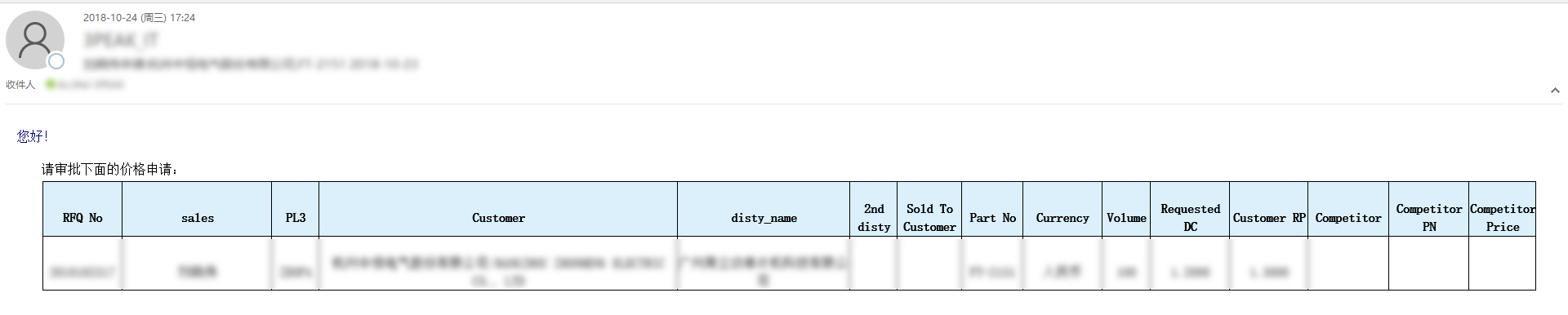 SQL數(shù)據(jù)庫,msdb.dbo.sp_send_dbmail,函數(shù)發(fā)送郵件