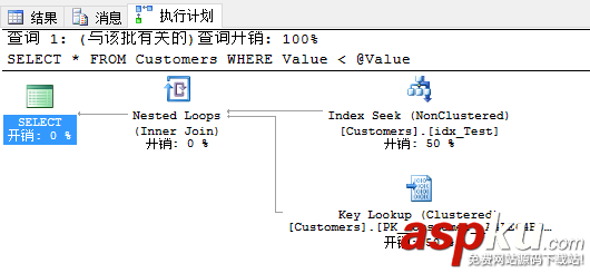 SQL Server 2016 查詢存儲(chǔ)性能優(yōu)化小結(jié)