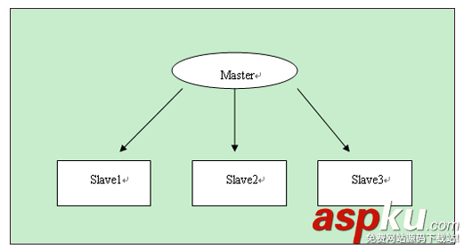 mysql,性能優(yōu)化