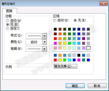 三維格式圓環圖