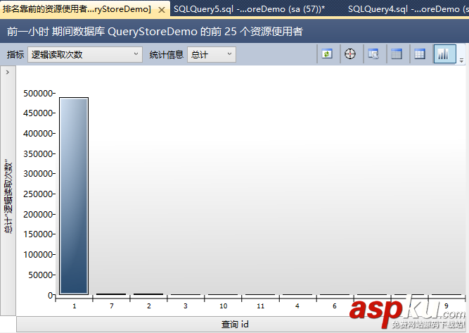 SQL Server 2016 查詢存儲(chǔ)性能優(yōu)化小結(jié)