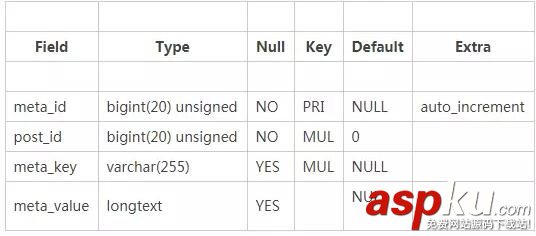 sql,查詢優化