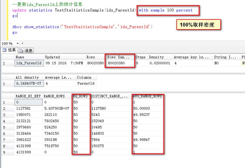 SQLServer,統計信息,數據預估