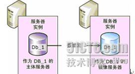 利用SQL SERVER 2005數據庫鏡像實現可用性分析 利用SQL SERVER 2005數據庫鏡像實現可用性分析