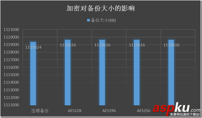揭秘SQL Server 2014有哪些新特性(4)-原生備份加密